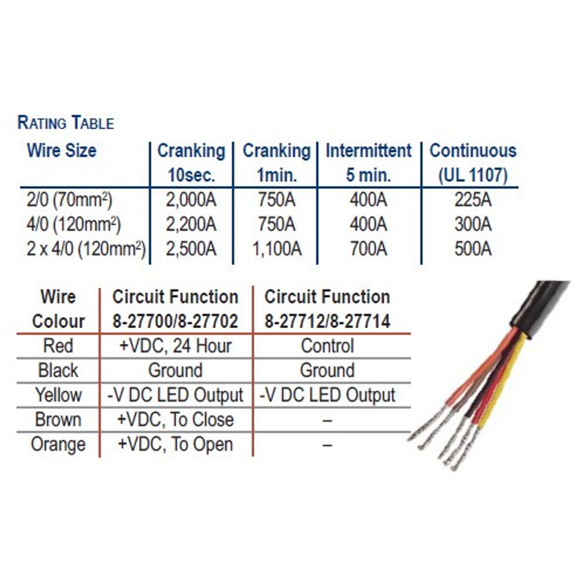 Blue Sea Magnetic Latching Solenoid Switch with Override (12V)