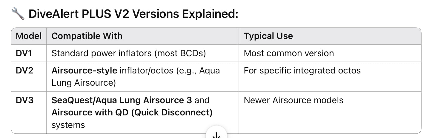 DiveAlert *PLUS* V2 Air Horn (Underwater & Surface)