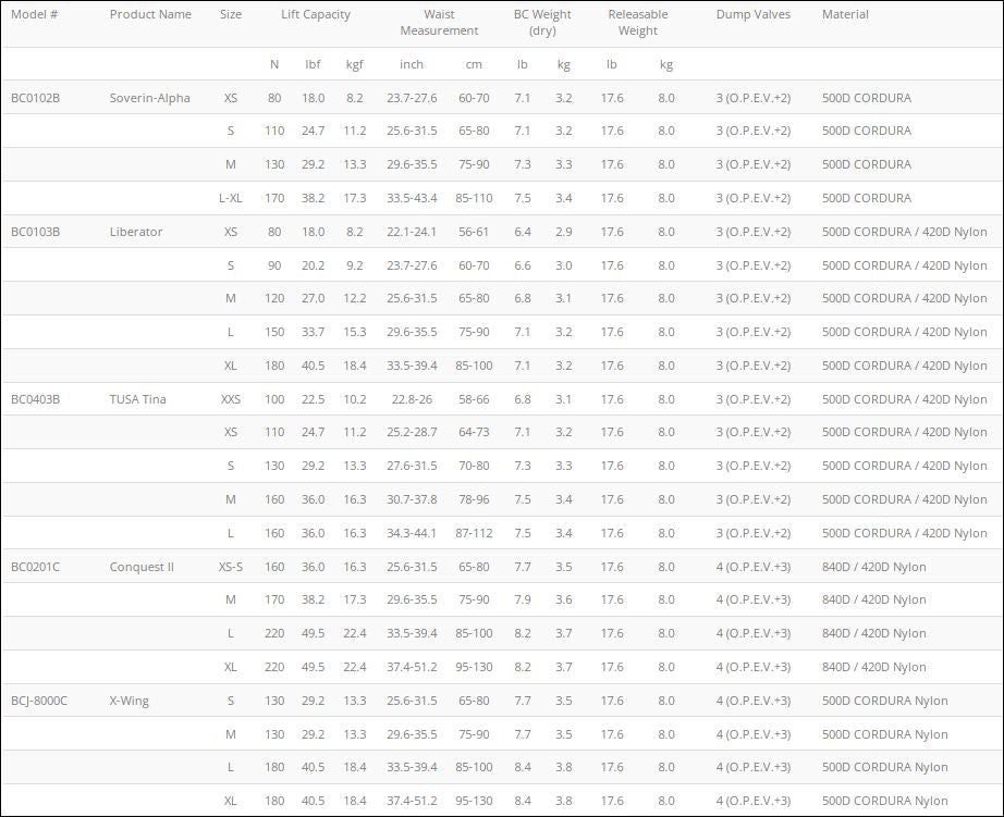 TUSA BC0103B Liberator BCD - waterworldsports.co.uk