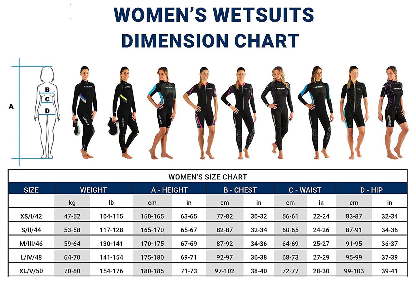 Cressi Fast Lady Wetsuit (3mm) - waterworldsports.co.uk