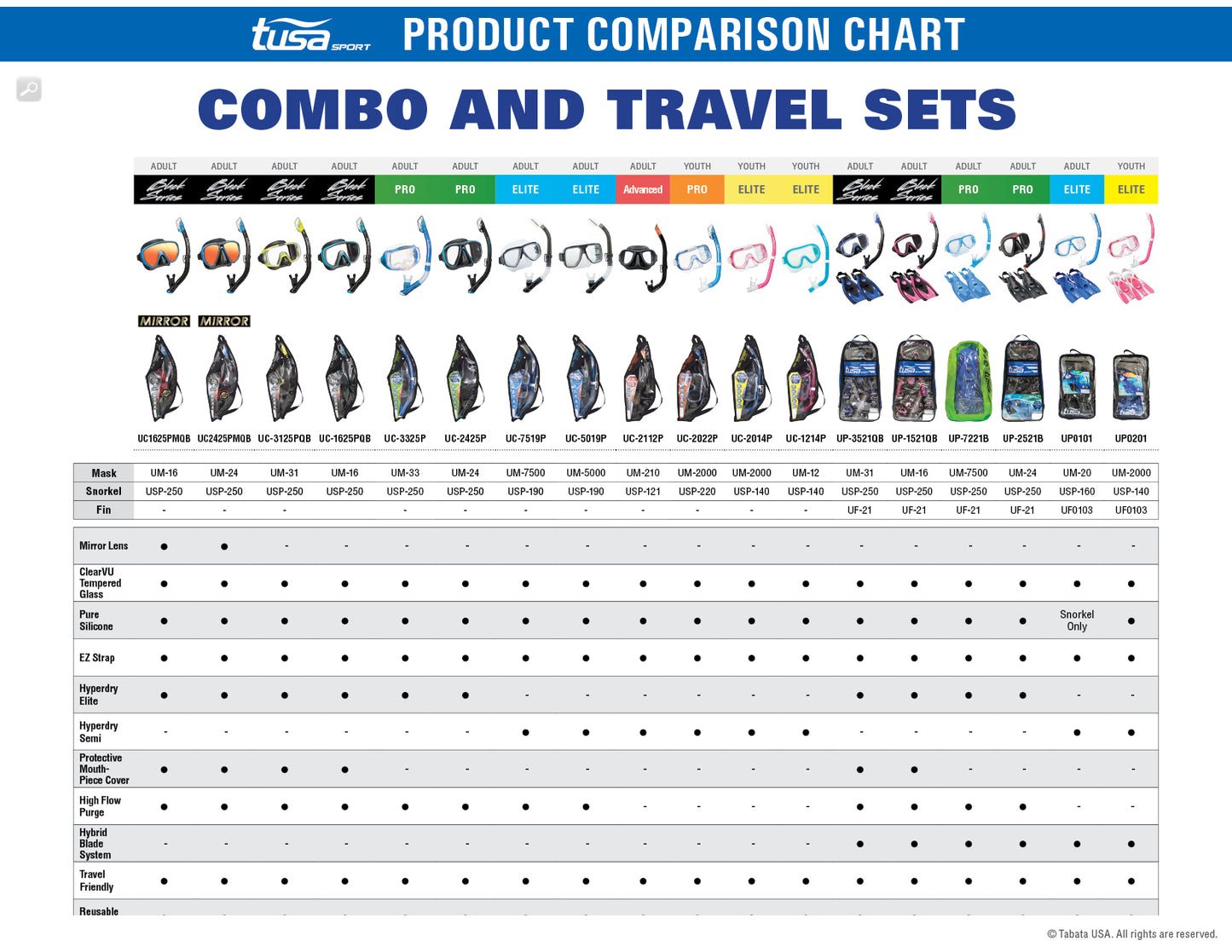 TUSA SPORT UC2022 Dive Mask and Snorkel Set YOUTH PRO - waterworldsports.co.uk