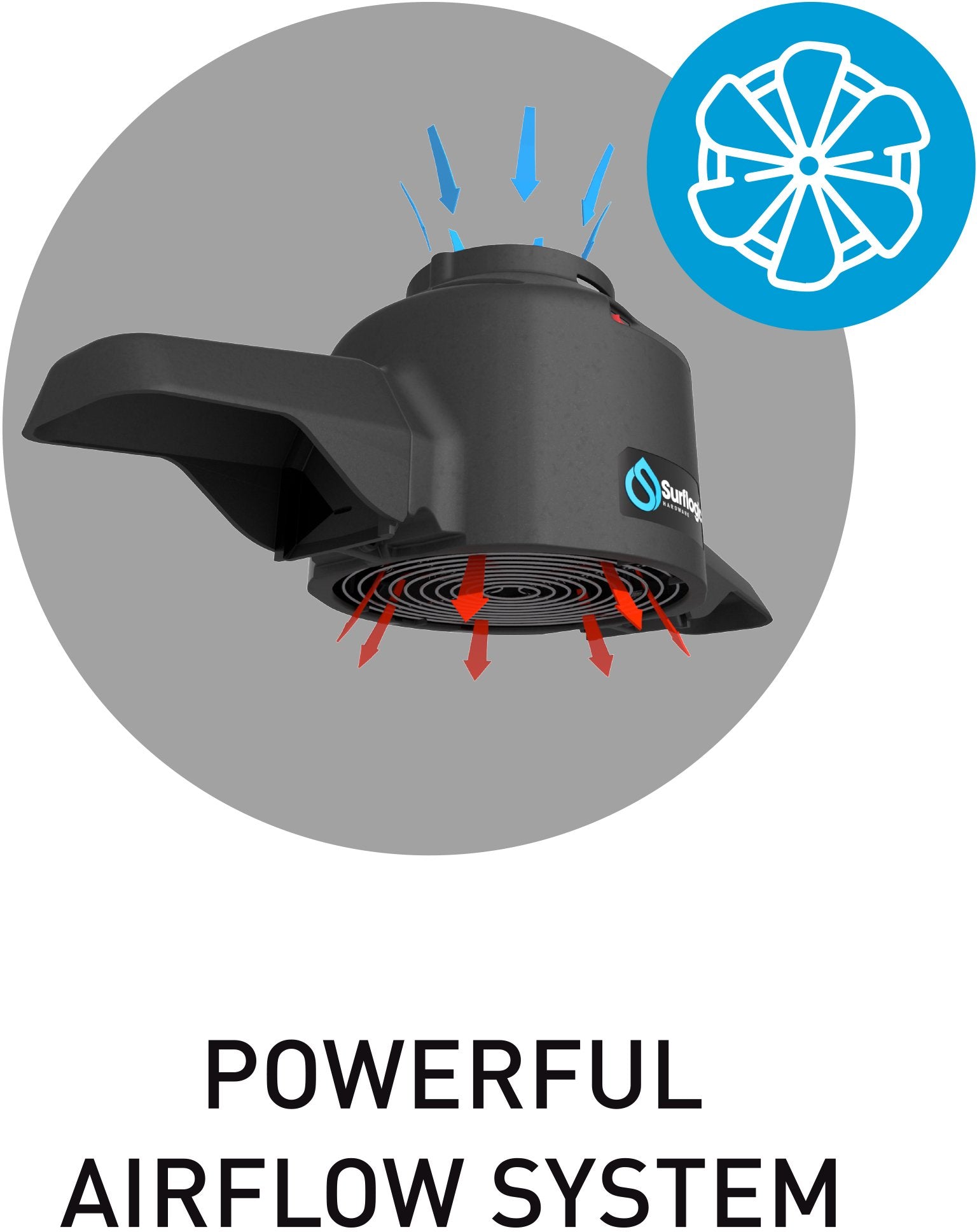 Surflogic Wetsuit Pro Dryer - waterworldsports.co.uk