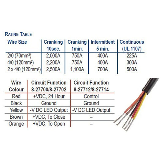 Blue Sea Magnetic Latching Solenoid Switch with Override (12V)
