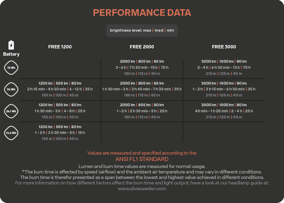 Silva Free 1200 M - waterworldsports.co.uk