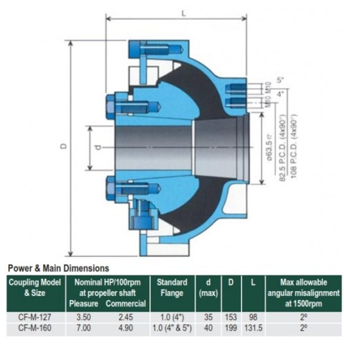Centaflex 4" Shaft Coupling M127 PRM 1" Shaft with Stud Kit