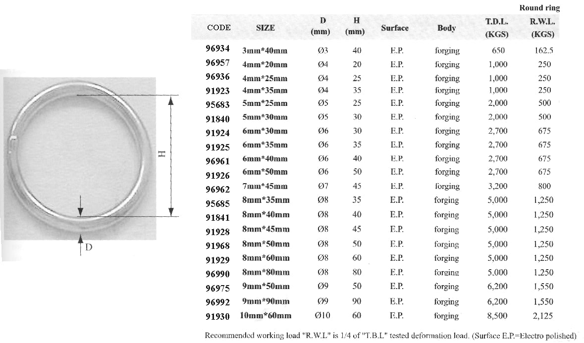 Lalizas Round Ring, Inox 316, 4x25mm (96936)