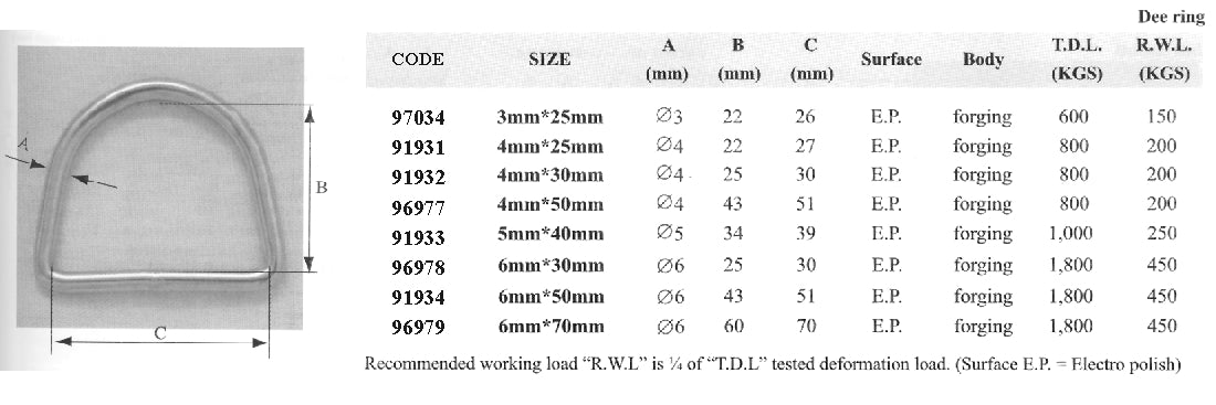 Lalizas D-ring, Inox 316, 5x40mm