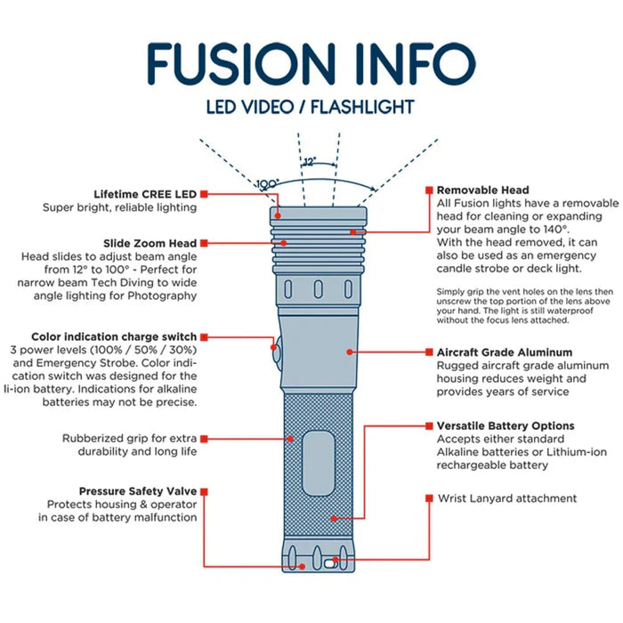 Tovatec Fusion 1050 Dive Light - waterworldsports.co.uk