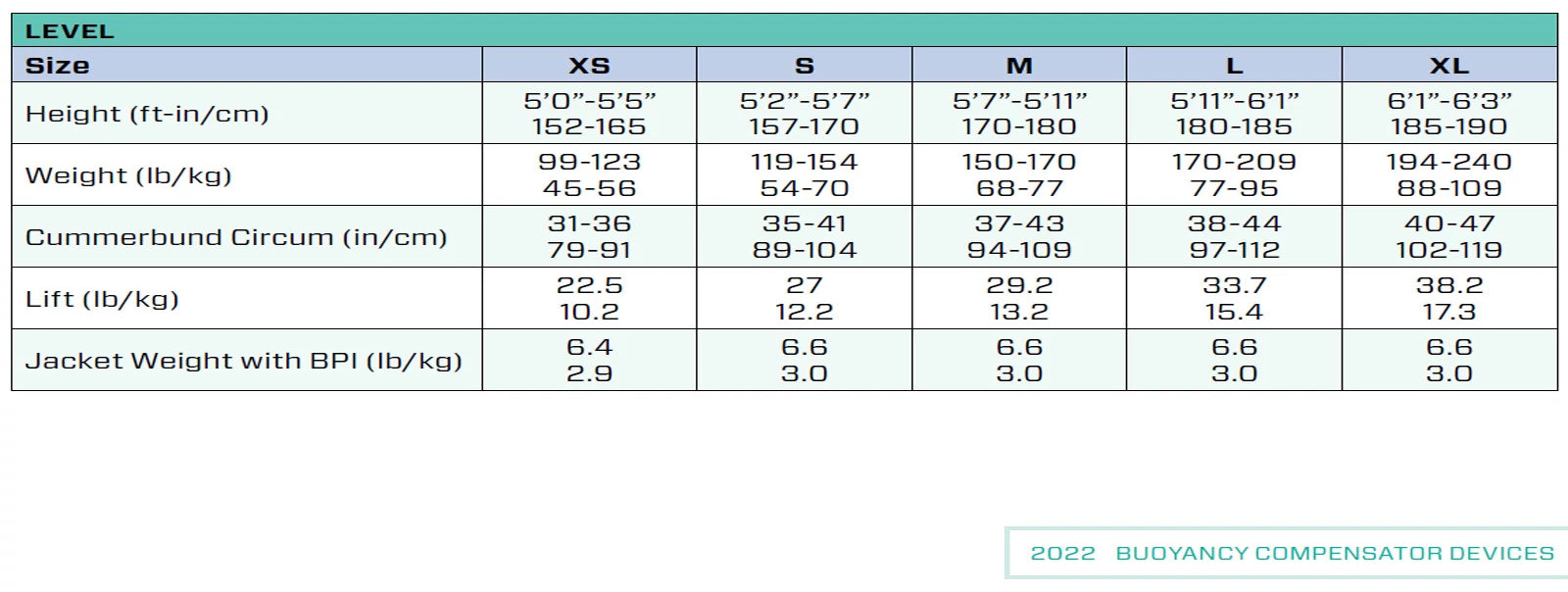 Scubapro Level BCD - waterworldsports.co.uk