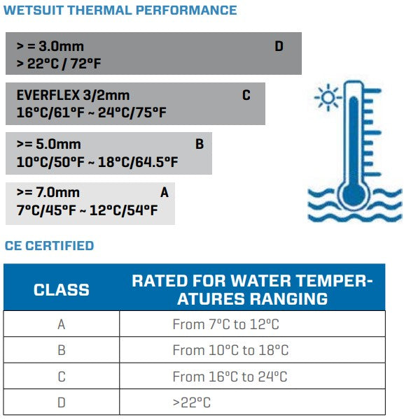 Scubapro EVERFLEX STEAMER, 5/4MM, MEN - waterworldsports.co.uk